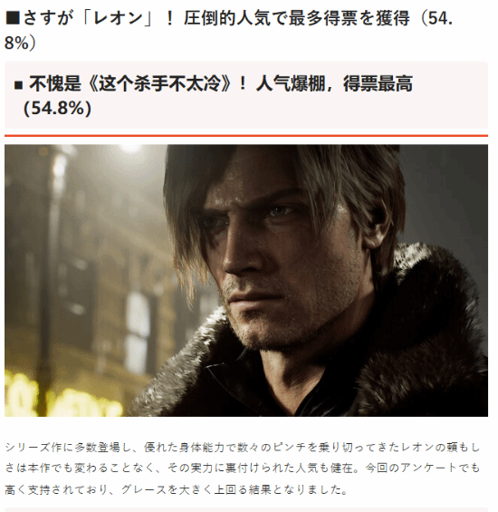 《生化危机9安魂曲》人气主角调查:里昂压倒性夺冠 新角色表现意外亮眼