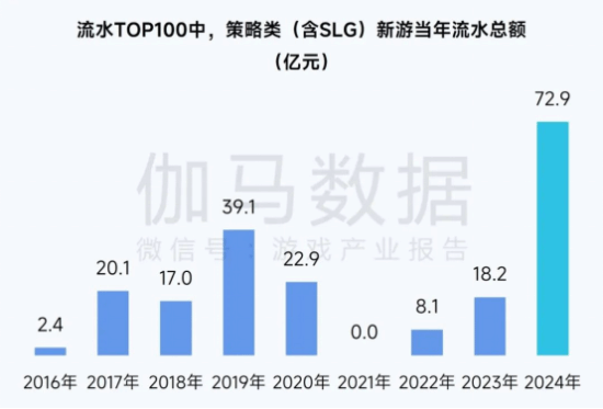 2025趋势报告:小程序游戏398亿近翻倍增长 游戏业有望新增长