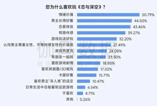 2025趋势报告:小程序游戏398亿近翻倍增长 游戏业有望新增长