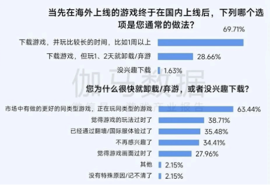2025趋势报告:小程序游戏398亿近翻倍增长 游戏业有望新增长
