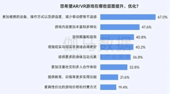 2025趋势报告:小程序游戏398亿近翻倍增长 游戏业有望新增长