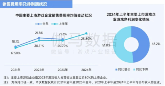 2025趋势报告:小程序游戏398亿近翻倍增长 游戏业有望新增长