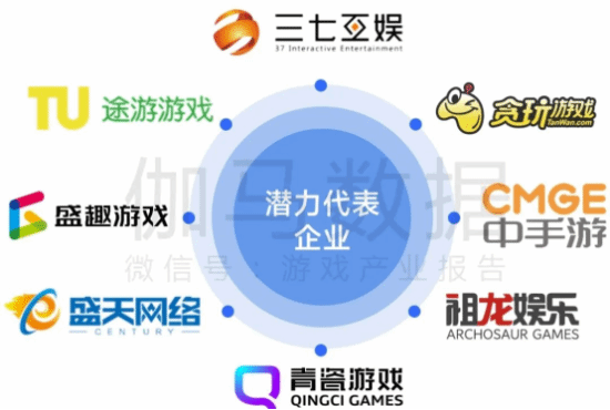 2025趋势报告:小程序游戏398亿近翻倍增长 游戏业有望新增长