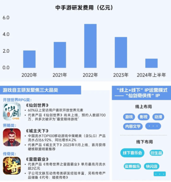 2025趋势报告:小程序游戏398亿近翻倍增长 游戏业有望新增长