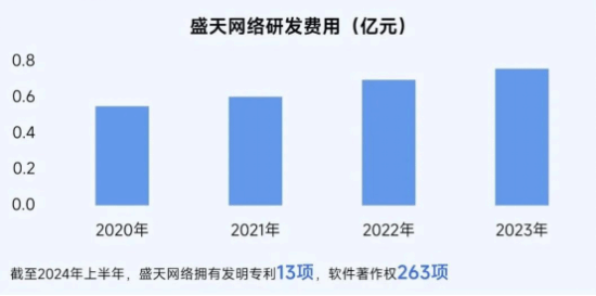 2025趋势报告:小程序游戏398亿近翻倍增长 游戏业有望新增长