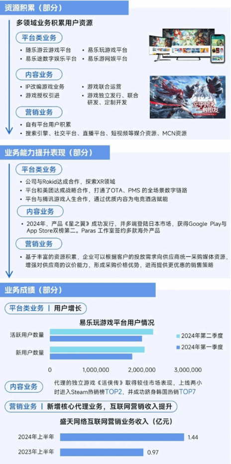2025趋势报告:小程序游戏398亿近翻倍增长 游戏业有望新增长