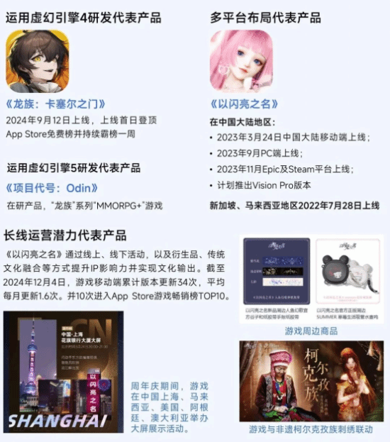 2025趋势报告:小程序游戏398亿近翻倍增长 游戏业有望新增长