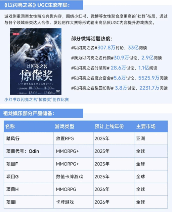 2025趋势报告:小程序游戏398亿近翻倍增长 游戏业有望新增长