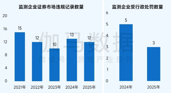 社会责任报告:公益数量增11.1%,游戏企业公益履责朝3个方向优化