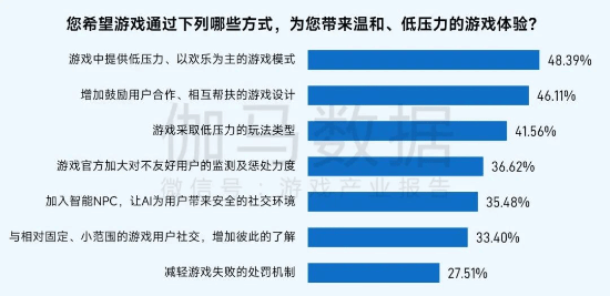 社会责任报告:公益数量增11.1%,游戏企业公益履责朝3个方向优化