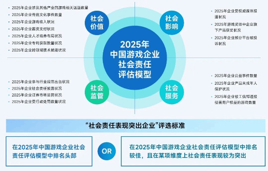 社会责任报告:公益数量增11.1%,游戏企业公益履责朝3个方向优化