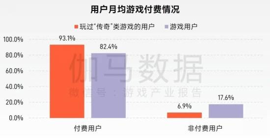 “传奇”IP报告:每年稳定收入约300亿+,累计IP价值超3700