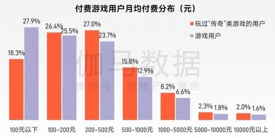 “传奇”IP报告:每年稳定收入约300亿+,累计IP价值超3700