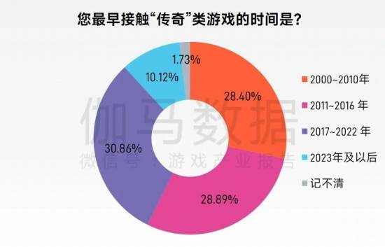 “传奇”IP报告:每年稳定收入约300亿+,累计IP价值超3700