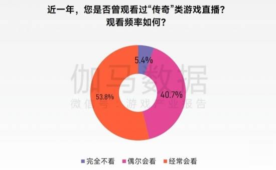 “传奇”IP报告:每年稳定收入约300亿+,累计IP价值超3700