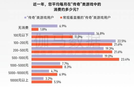 “传奇”IP报告:每年稳定收入约300亿+,累计IP价值超3700