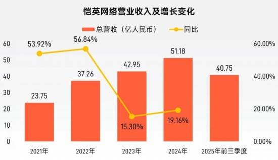 “传奇”IP报告:每年稳定收入约300亿+,累计IP价值超3700