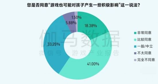 2025未保报告：连续4年超七成未成年合规游戏 未保进入家庭攻坚阶段