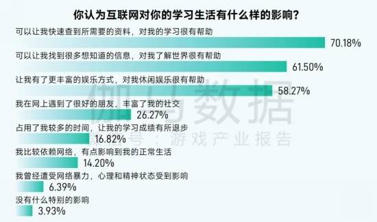 2025未保报告:连续4年超七成未成年合规游戏 未保进入家庭攻坚阶段