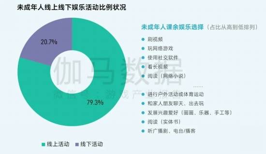 2025未保报告:连续4年超七成未成年合规游戏 未保进入家庭攻坚阶段
