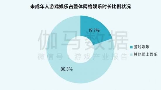 2025未保报告:连续4年超七成未成年合规游戏 未保进入家庭攻坚阶段