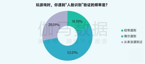 2025未保报告:连续4年超七成未成年合规游戏 未保进入家庭攻坚阶段
