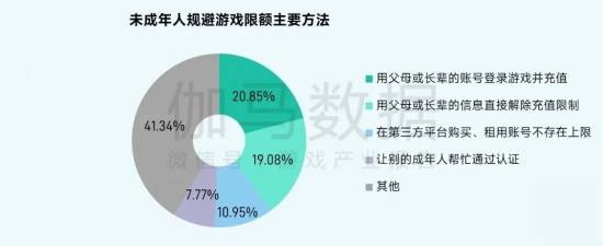 2025未保报告:连续4年超七成未成年合规游戏 未保进入家庭攻坚阶段