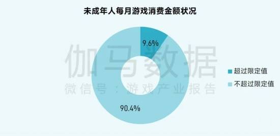 2025未保报告:连续4年超七成未成年合规游戏 未保进入家庭攻坚阶段