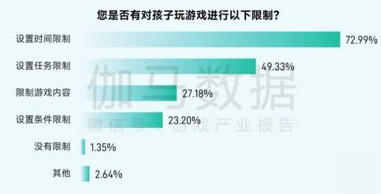 2025未保报告:连续4年超七成未成年合规游戏 未保进入家庭攻坚阶段