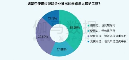 2025未保报告:连续4年超七成未成年合规游戏 未保进入家庭攻坚阶段