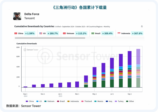 维塔士洞察 | 跨平台开发:驱动玩家增量的下一站