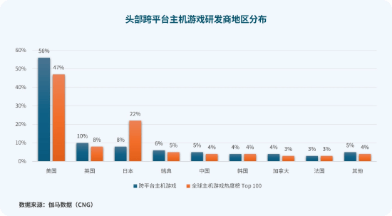 维塔士洞察 | 跨平台开发:驱动玩家增量的下一站