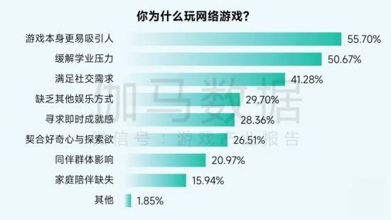 2025未保报告:连续4年超七成未成年合规游戏 未保进入家庭攻坚阶段