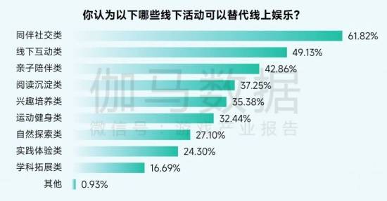 2025未保报告:连续4年超七成未成年合规游戏 未保进入家庭攻坚阶段