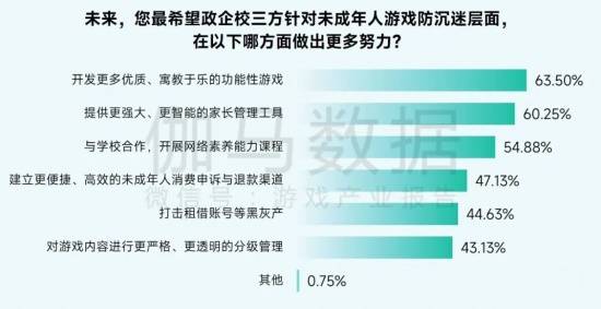 2025未保报告:连续4年超七成未成年合规游戏 未保进入家庭攻坚阶段
