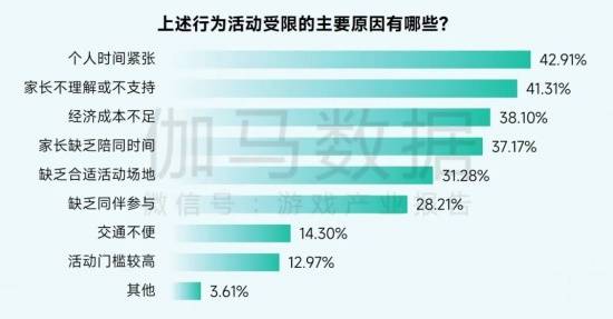 2025未保报告:连续4年超七成未成年合规游戏 未保进入家庭攻坚阶段