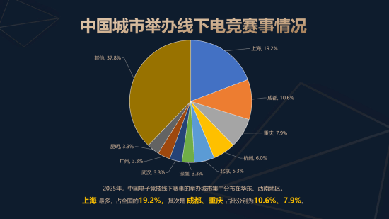 《2025年中国电子竞技产业报告》正式发布