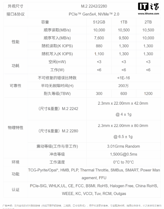 长江存储首款PCIe5.0商用消费级固态硬盘发布：满载功耗低于6W 最高2TB容量