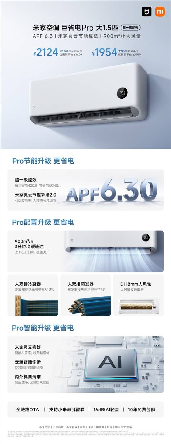 国补价1954元起！新款米家空调巨省电Pro开售：全年省电400度