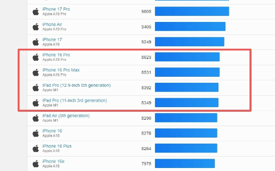 苹果发布入门级MacBook Neo:搭载A18 Pro芯片起售4599元 意在抢占教育与办公市场