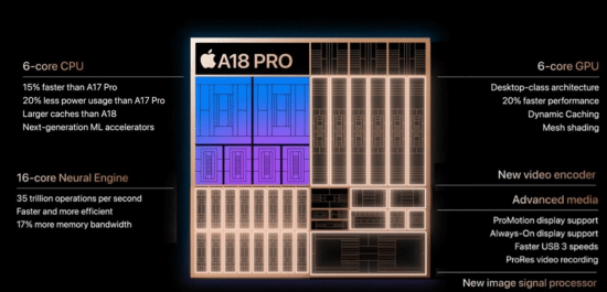 苹果发布入门级MacBook Neo：搭载A18 Pro芯片起售4599元 意在抢占教育与办公市场