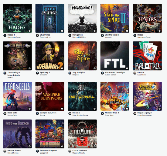 《杀戮尖塔2》进不了前三!IGN评选最佳肉鸽游戏