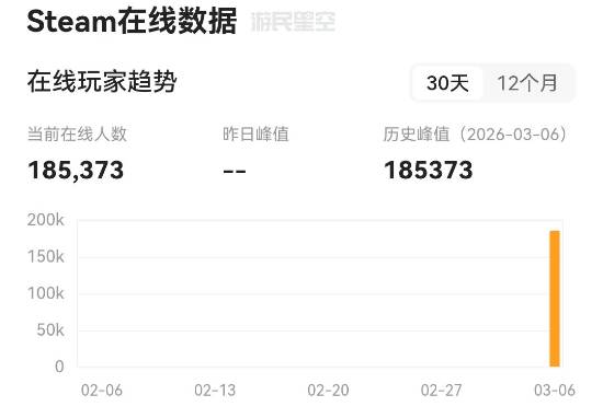 《杀戮尖塔2》回应"嘲讽"《失落星船：马拉松》：真没想到我们玩家数比他们更多！