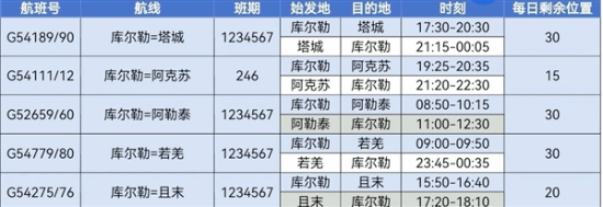 国内一地可免费坐飞机：没有乘坐历史均可免费申请