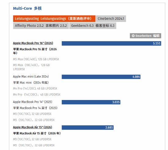 苹果两款M5新机性能对比！40核GPU表现及其惊艳