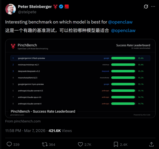 龙虾最佳适配模型出炉 OpenClaw之父给出推荐：两款都来自中国