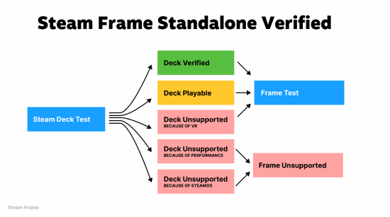 Steam主机性能6倍于掌机！至少1080p30帧 建议游戏可离线游玩