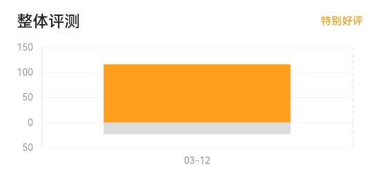 《零红蝶RE》Steam特别好评！简中多半好评