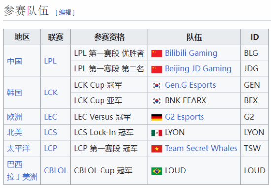 Bin哥牌面拉满！登上拳头客户端首页 冲击先锋赛