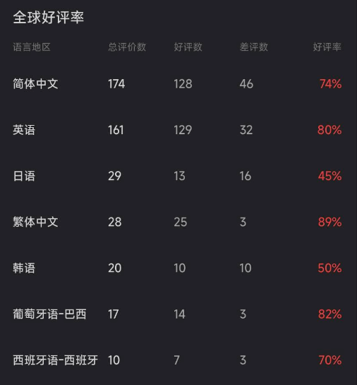 《零：红蝶 重制版》Steam首发多半好评 玩家：战斗难度得调整
